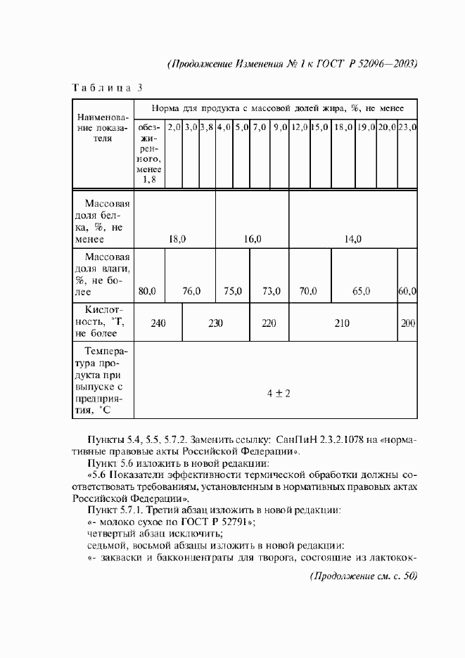 Приложение №4