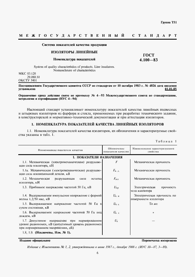 Страница 1 ГОСТ 4.100-83