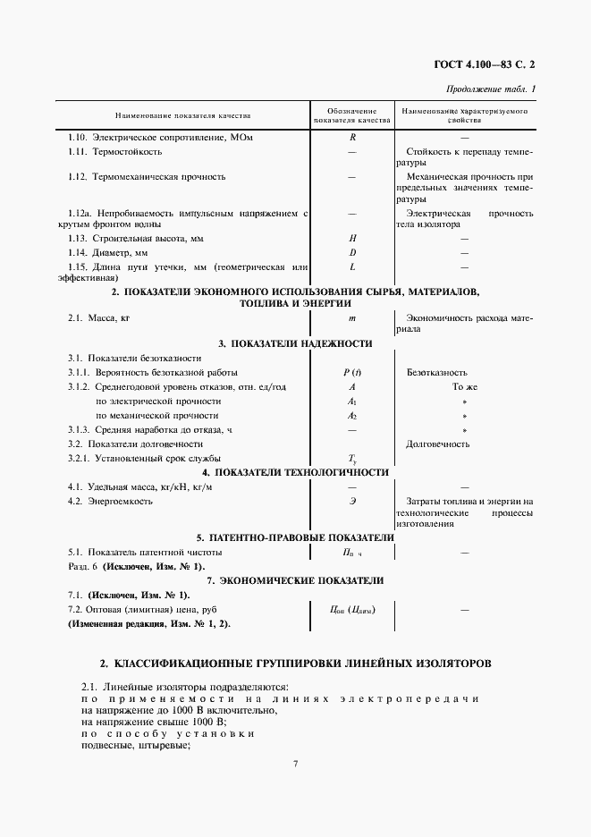 Страница 2 ГОСТ 4.100-83