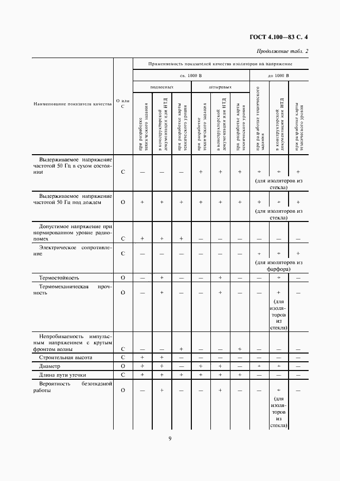 Страница 4 ГОСТ 4.100-83