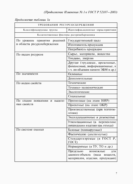 Страница 18 ГОСТ Р 52107-2003