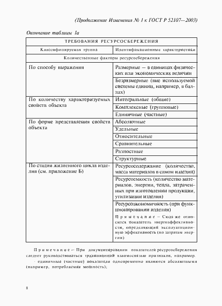 Страница 19 ГОСТ Р 52107-2003