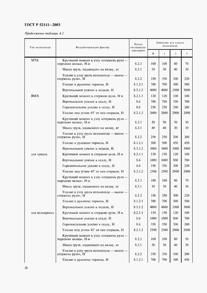 Страница 29 ГОСТ Р 52111-2003