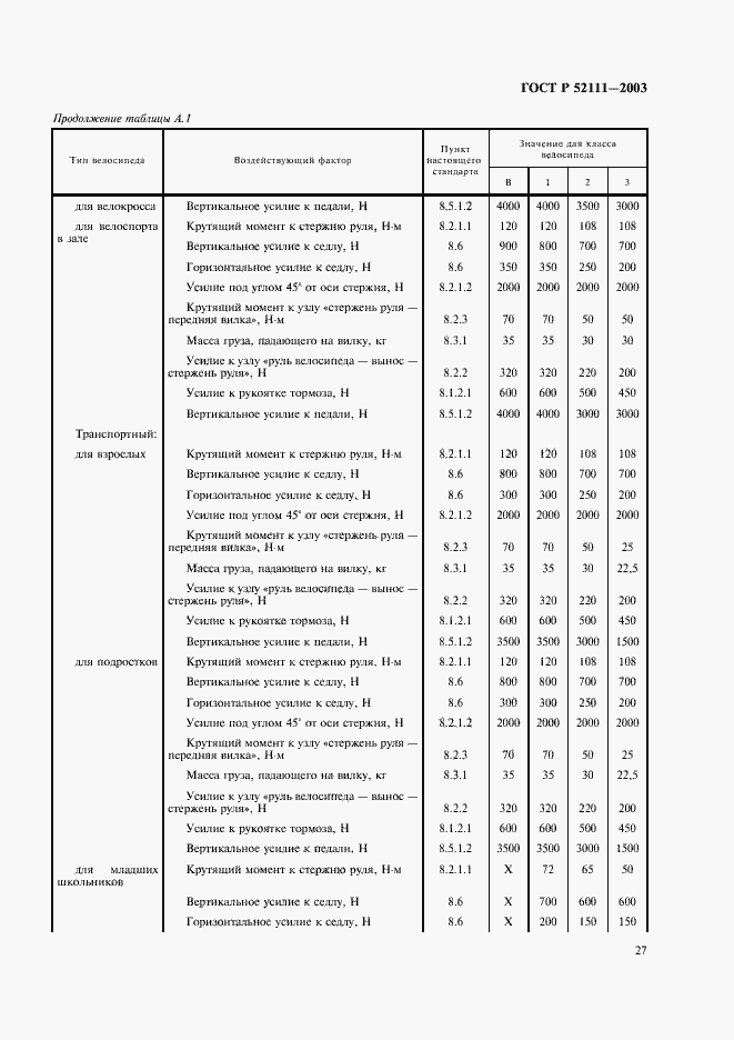Страница 30 ГОСТ Р 52111-2003