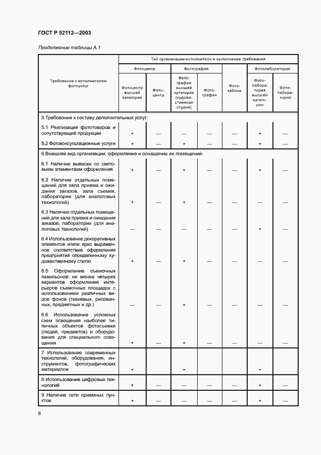 Страница 11 ГОСТ Р 52112-2003