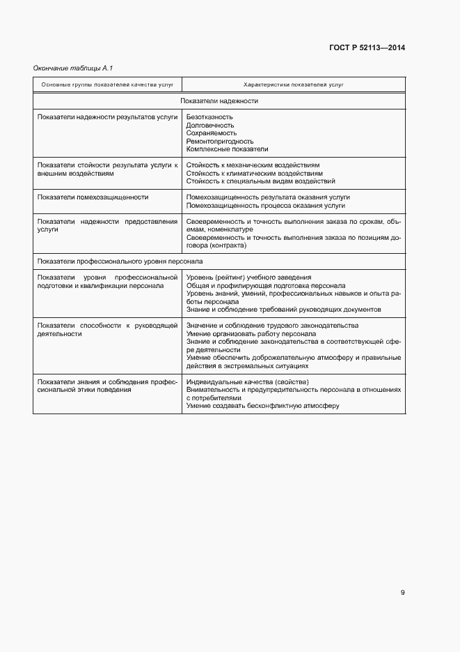 Страница 12 ГОСТ Р 52113-2014