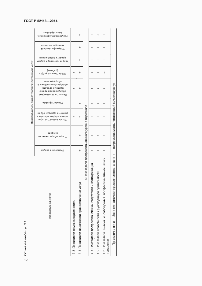 Страница 15 ГОСТ Р 52113-2014