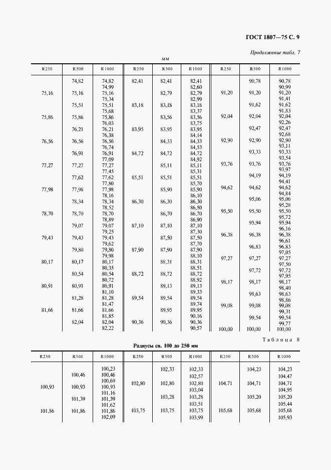 Страница 10 ГОСТ 1807-75