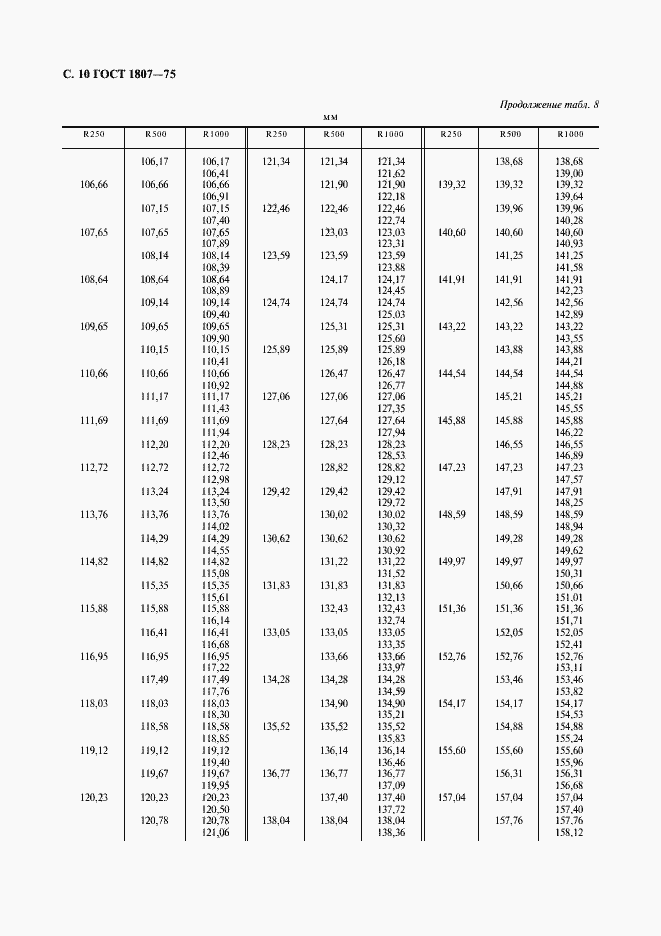 Страница 11 ГОСТ 1807-75