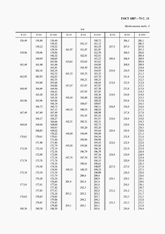Страница 12 ГОСТ 1807-75
