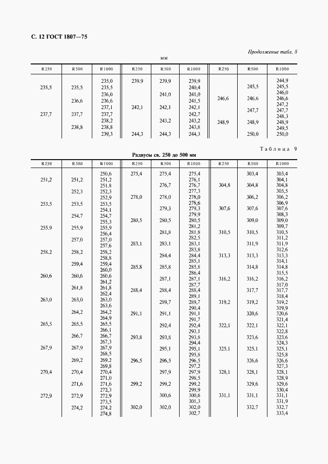 Страница 13 ГОСТ 1807-75