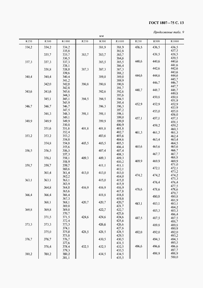 Страница 14 ГОСТ 1807-75