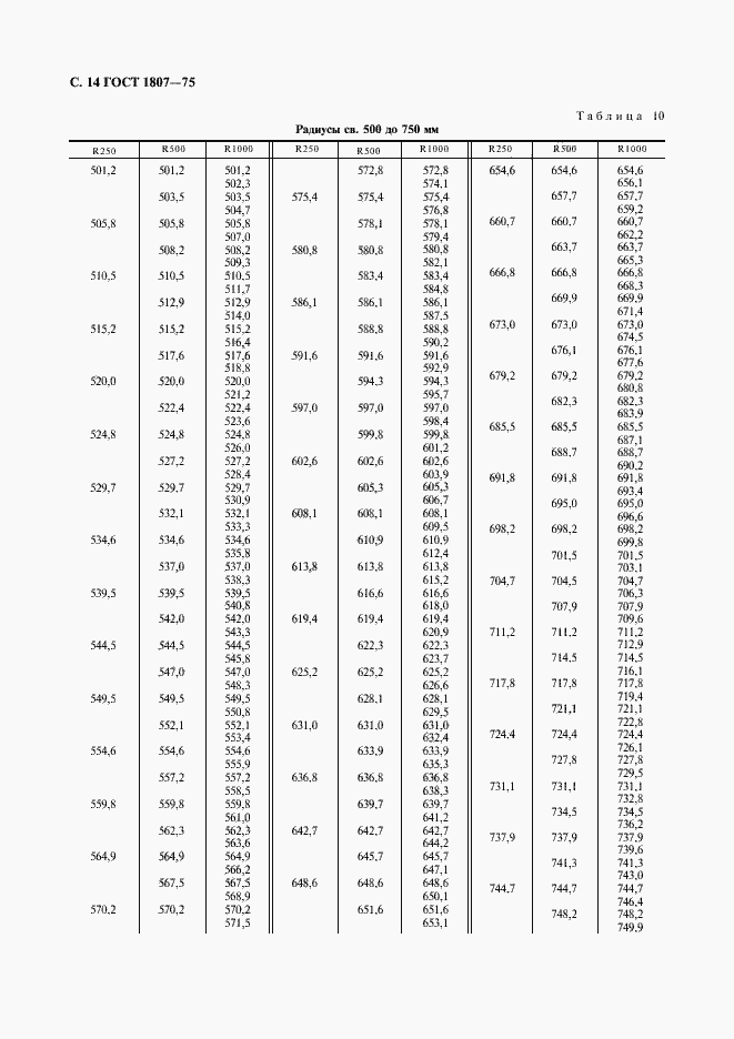 Страница 15 ГОСТ 1807-75