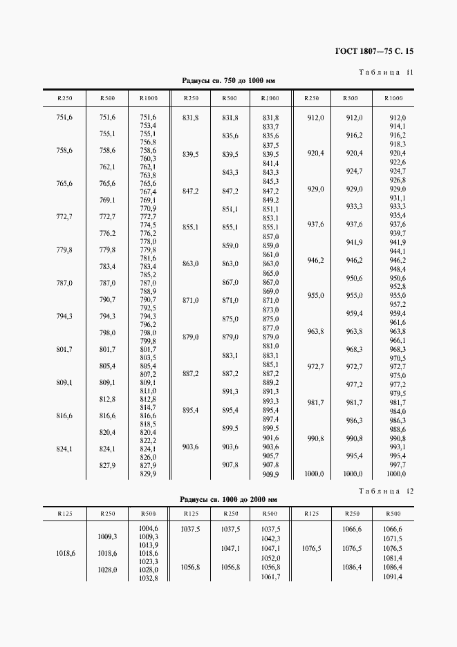 Страница 16 ГОСТ 1807-75