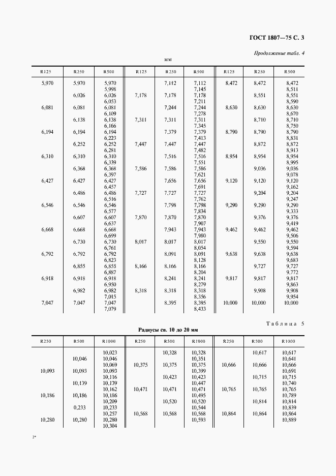 Страница 4 ГОСТ 1807-75