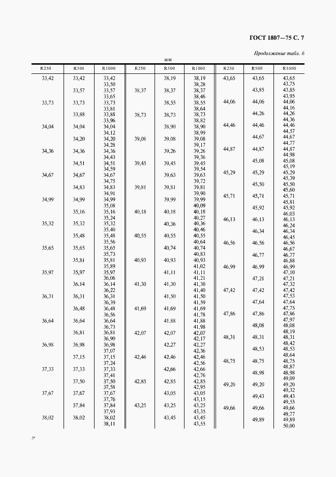 Страница 8 ГОСТ 1807-75