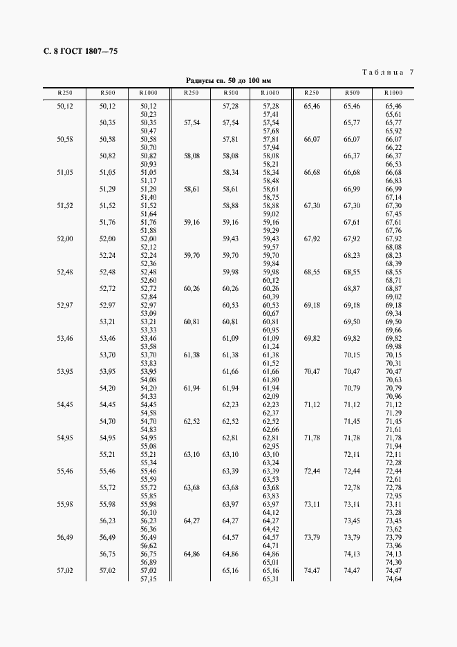 Страница 9 ГОСТ 1807-75