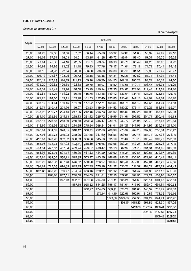 Страница 18 ГОСТ Р 52117-2003