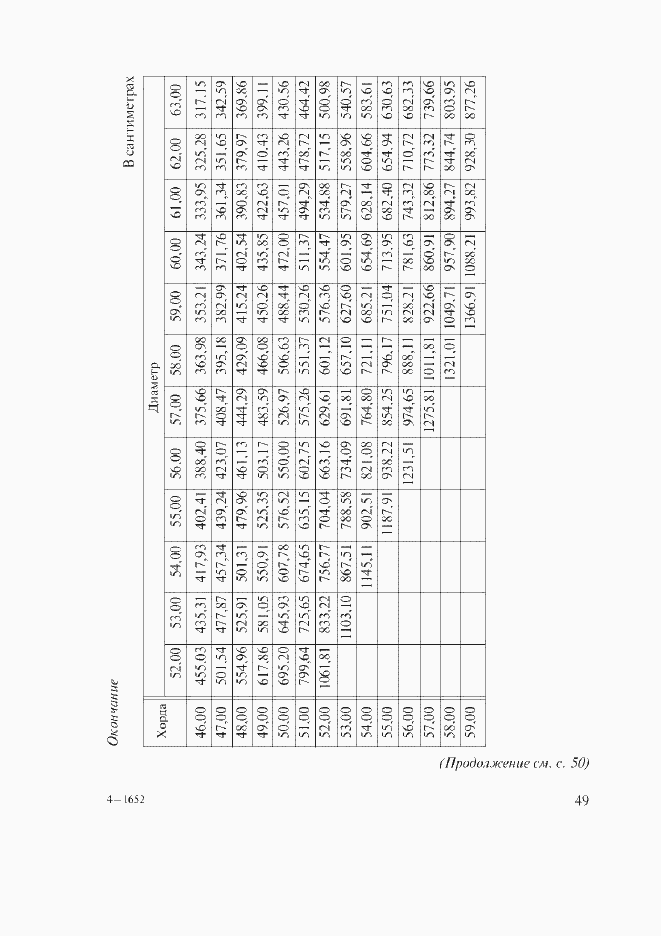 Страница 35 ГОСТ Р 52117-2003