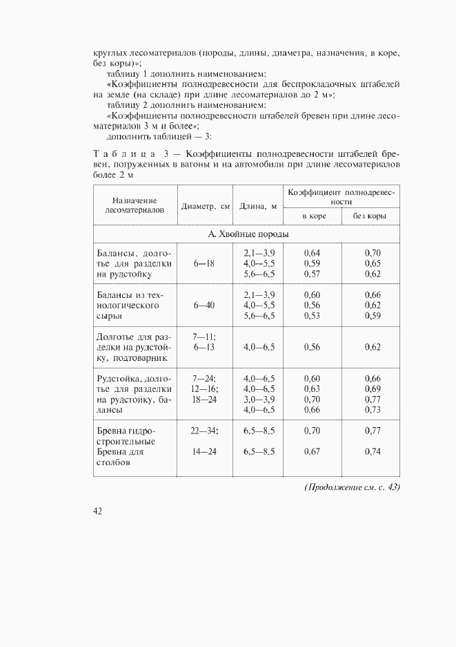 Приложение №7