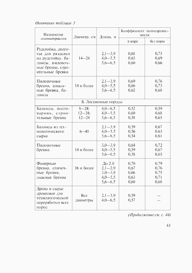 Приложение №7