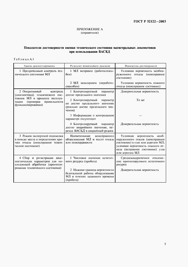 Страница 7 ГОСТ Р 52122-2003