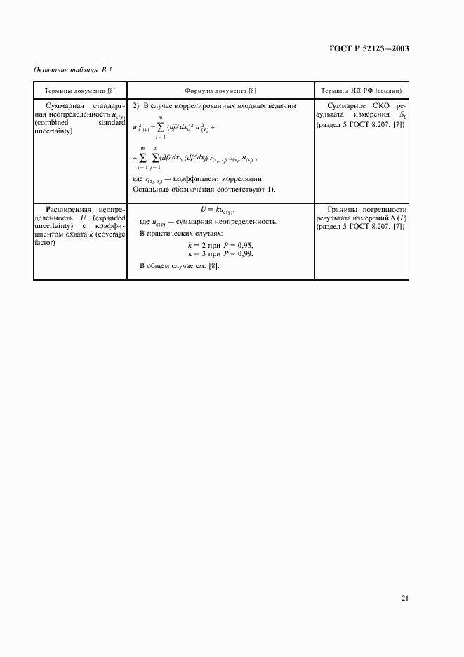 Страница 24 ГОСТ Р 52125-2003