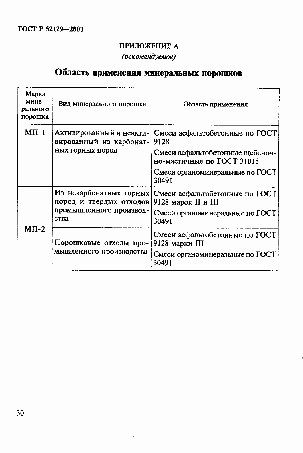 Страница 35 ГОСТ Р 52129-2003