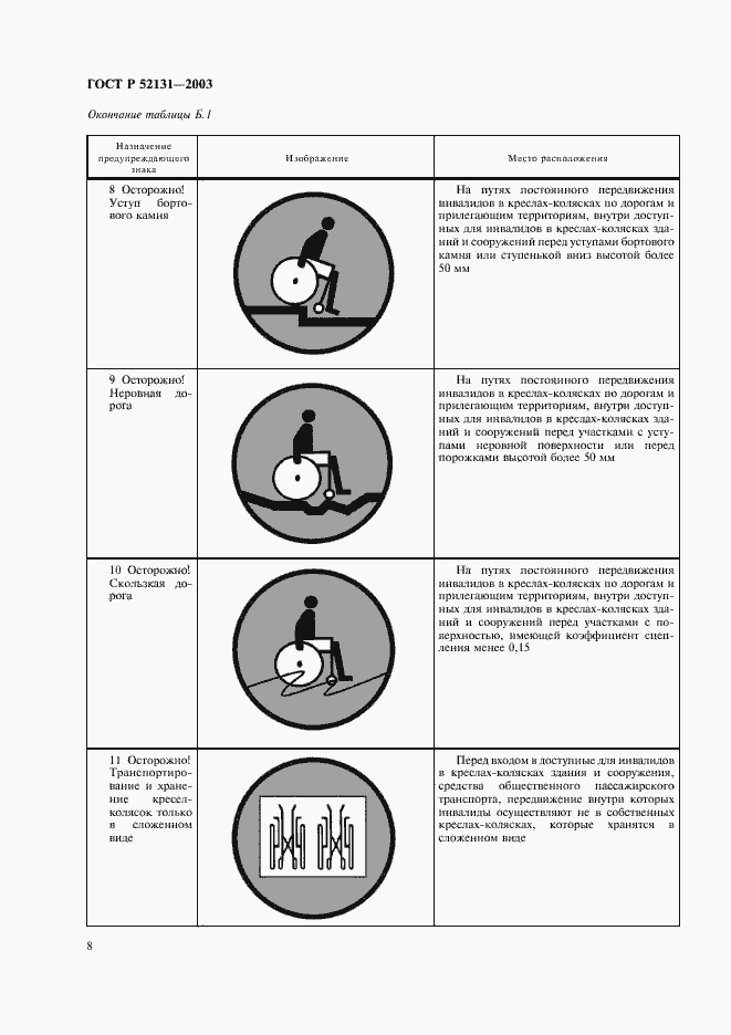 Страница 10 ГОСТ Р 52131-2003