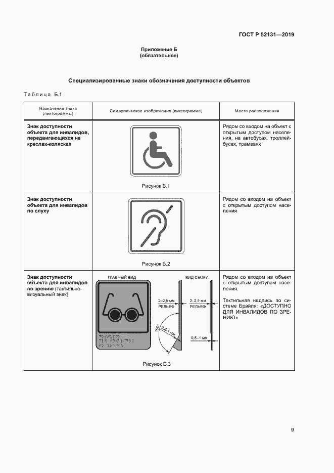 Страница 11 ГОСТ Р 52131-2019