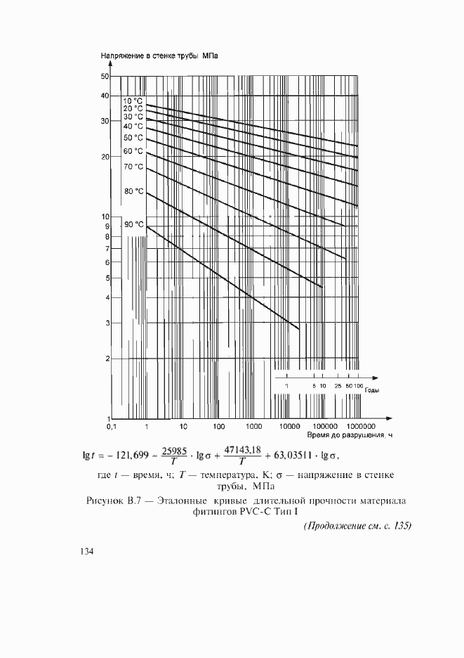Страница 100 ГОСТ Р 52134-2003