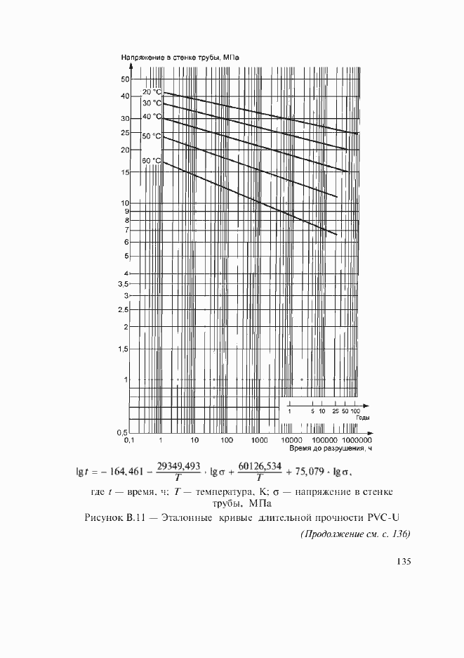 Страница 101 ГОСТ Р 52134-2003