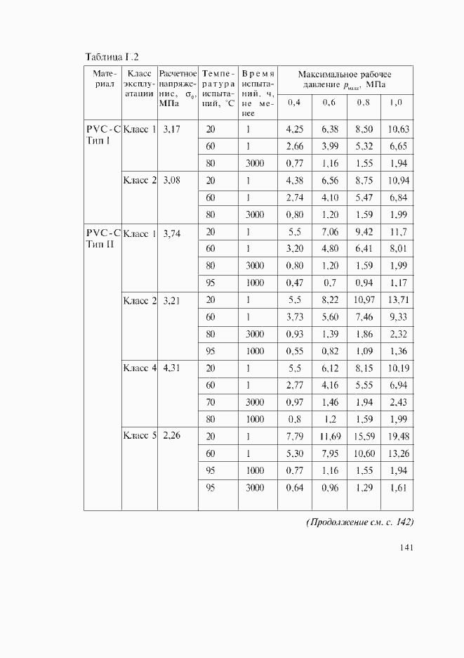 Страница 107 ГОСТ Р 52134-2003
