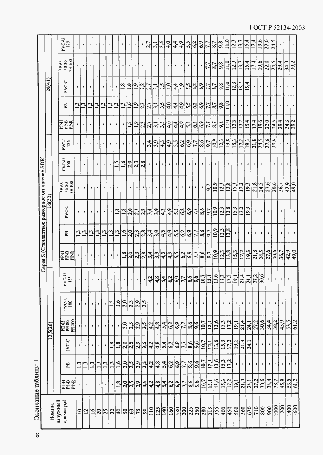 Страница 13 ГОСТ Р 52134-2003