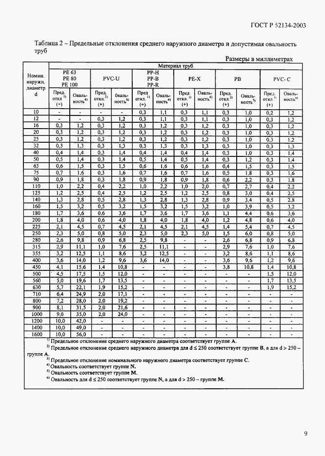 Страница 14 ГОСТ Р 52134-2003