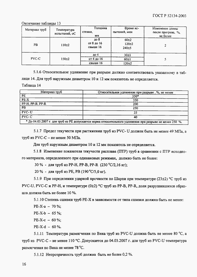 Страница 21 ГОСТ Р 52134-2003