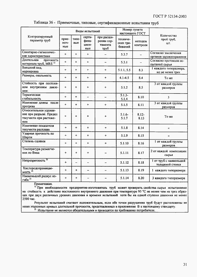 Страница 36 ГОСТ Р 52134-2003