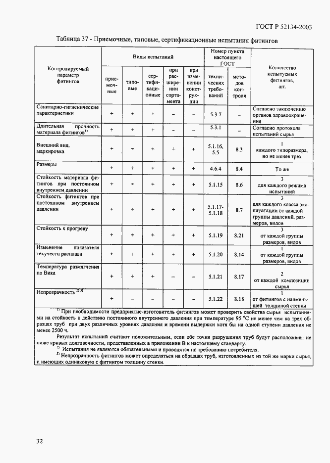 Страница 37 ГОСТ Р 52134-2003