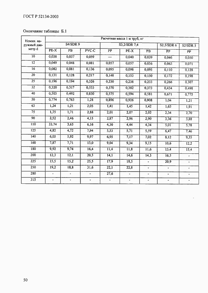 Страница 55 ГОСТ Р 52134-2003