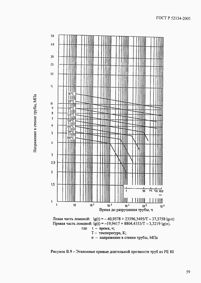 Страница 64 ГОСТ Р 52134-2003