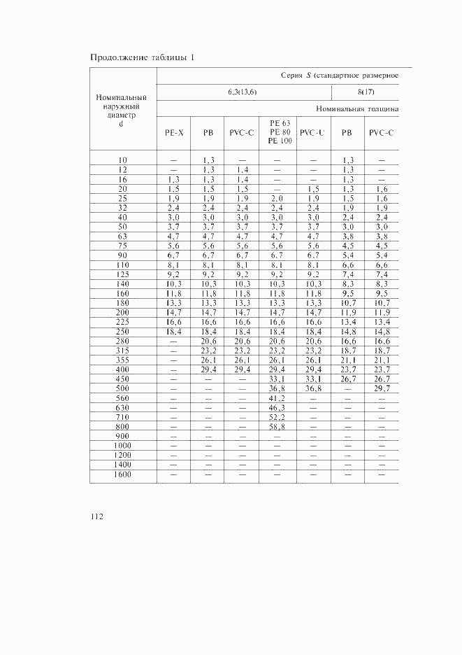 Страница 78 ГОСТ Р 52134-2003