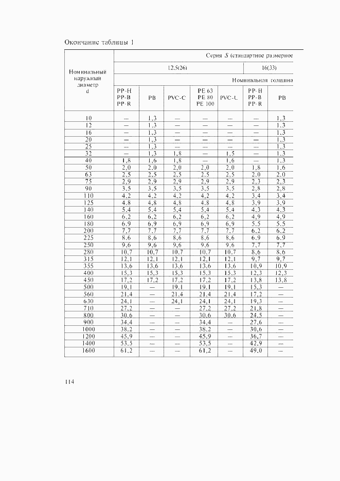 Страница 80 ГОСТ Р 52134-2003