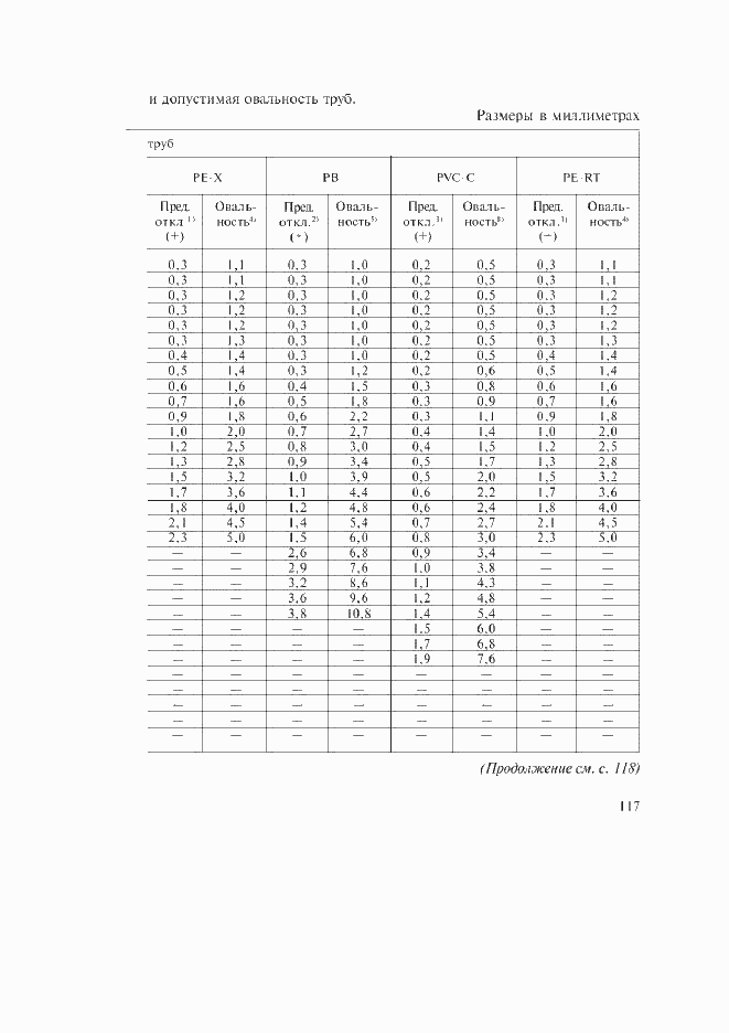 Страница 83 ГОСТ Р 52134-2003