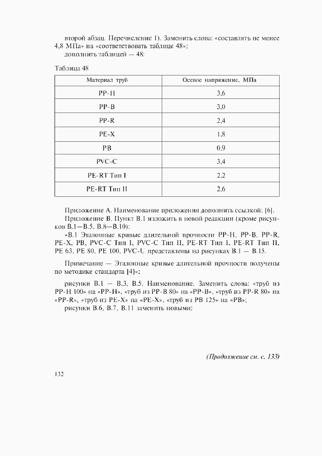 Приложение №2