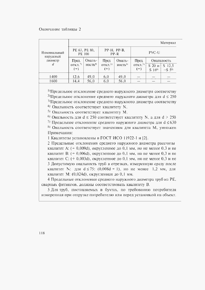 Приложение №3
