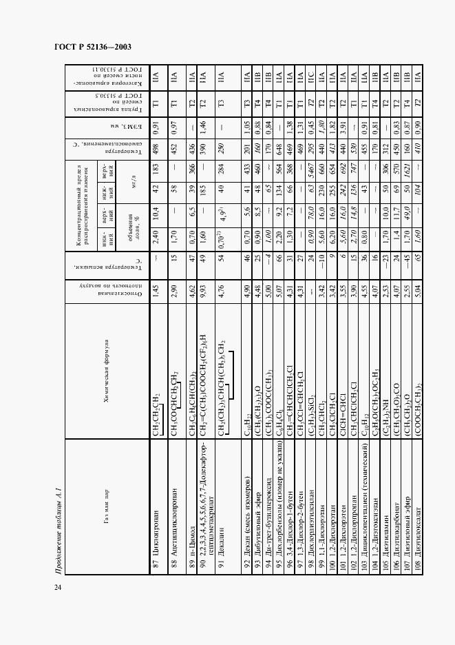 Страница 27 ГОСТ Р 52136-2003