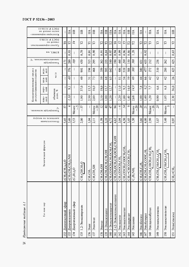 Страница 29 ГОСТ Р 52136-2003