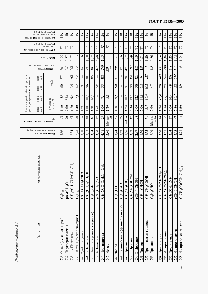 Страница 34 ГОСТ Р 52136-2003