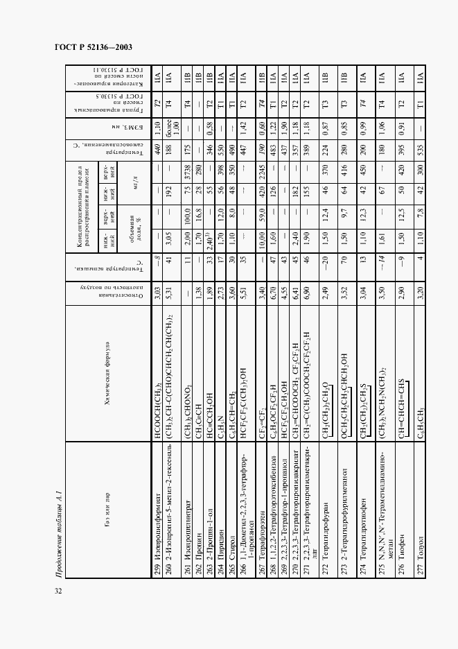 Страница 35 ГОСТ Р 52136-2003