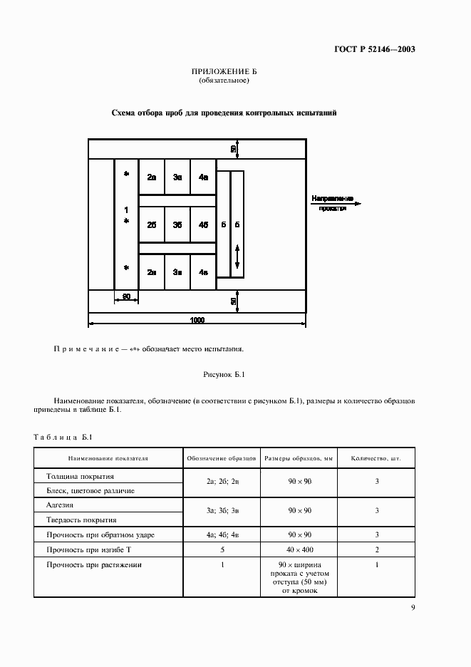 Страница 13 ГОСТ Р 52146-2003